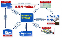 技术创新：盈裕防火未来的智能工厂