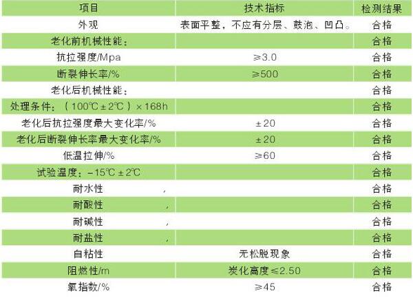 自粘性防火包带产品参数